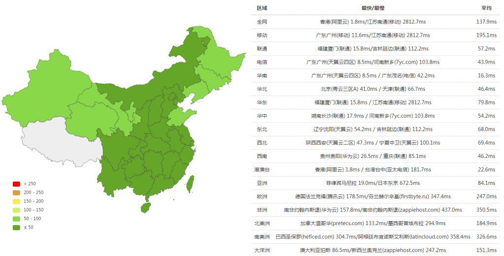 Hostker：1核/1GB/25GB/3Mbps/中国香港/KVM