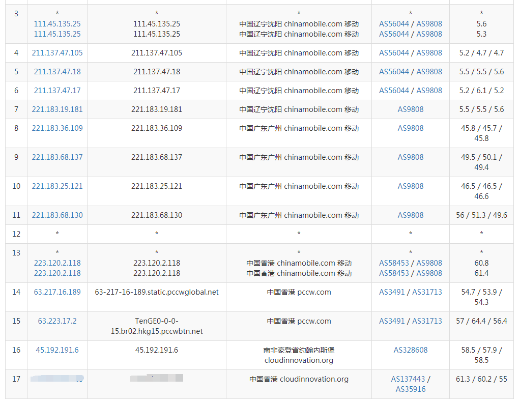 Hostker：1核/1GB/25GB/3Mbps/中国香港/KVM VPS测评