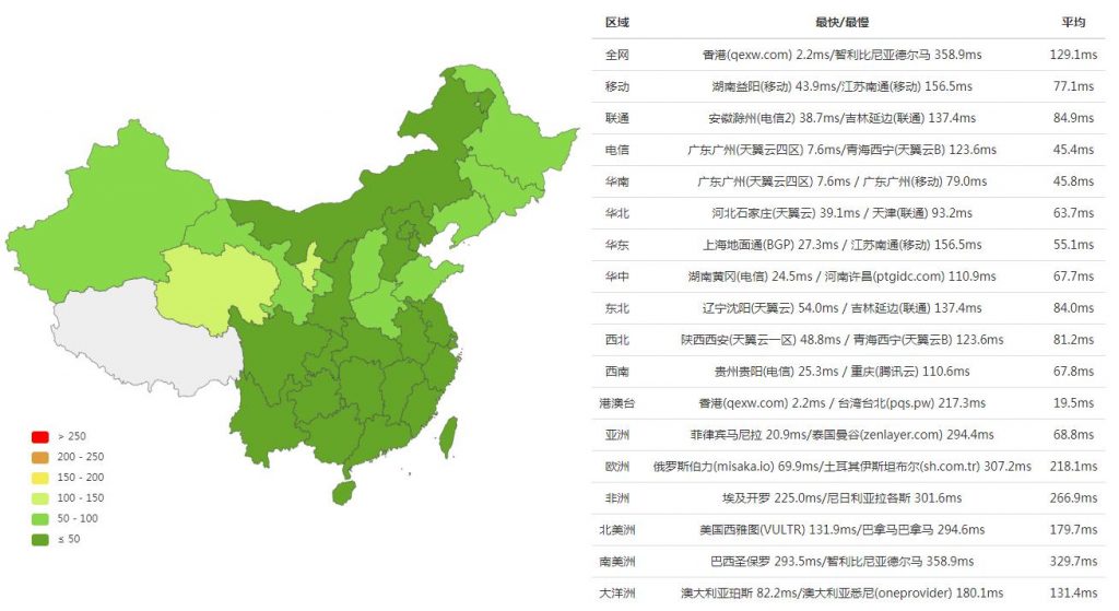 KvmPie：8核/16GB/50GB/10Mbps/中国香港/KVM VPS测评