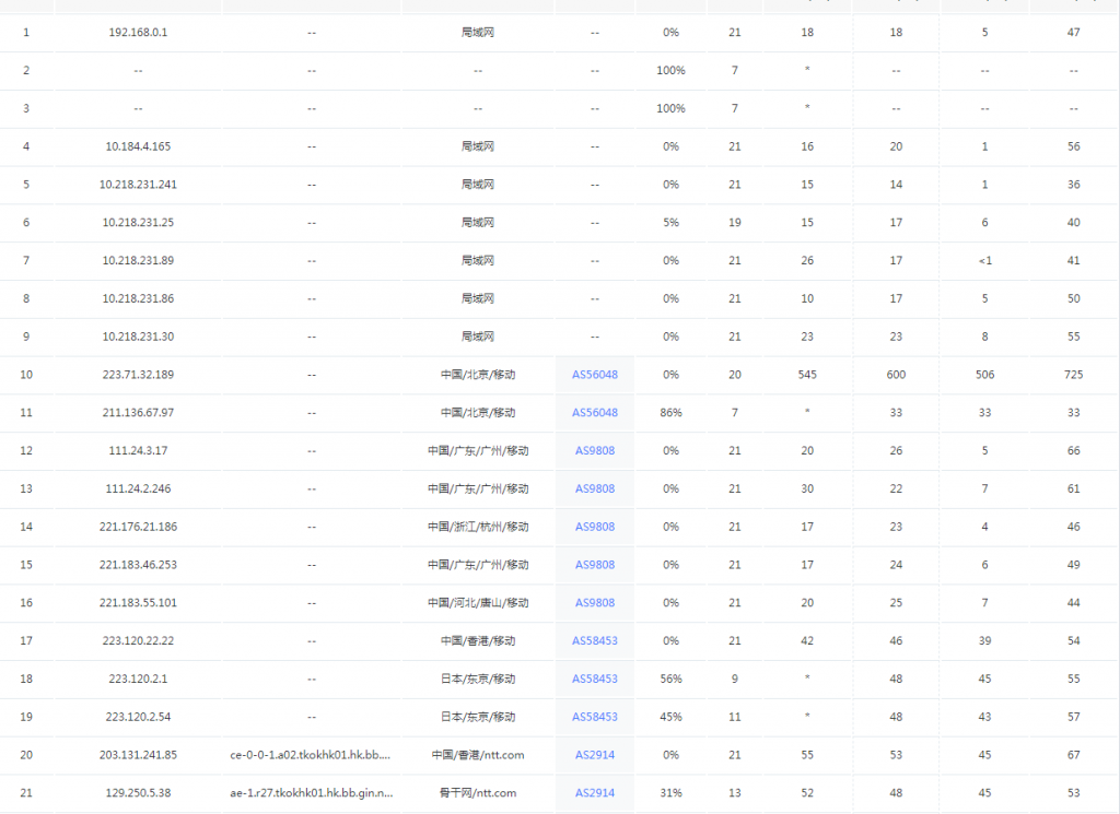 蓝易云 中国香港1核/1GB/30GB/10Mbps/原生IP/建站VPS测评