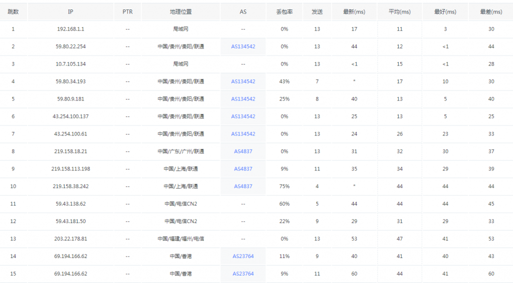 蓝易云 中国香港1核/1GB/30GB/10Mbps/原生IP/建站VPS测评