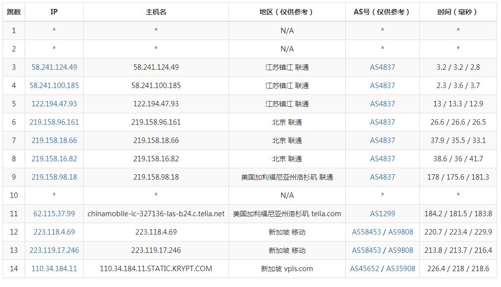 iON新加坡云服务器China Mobile线路测评