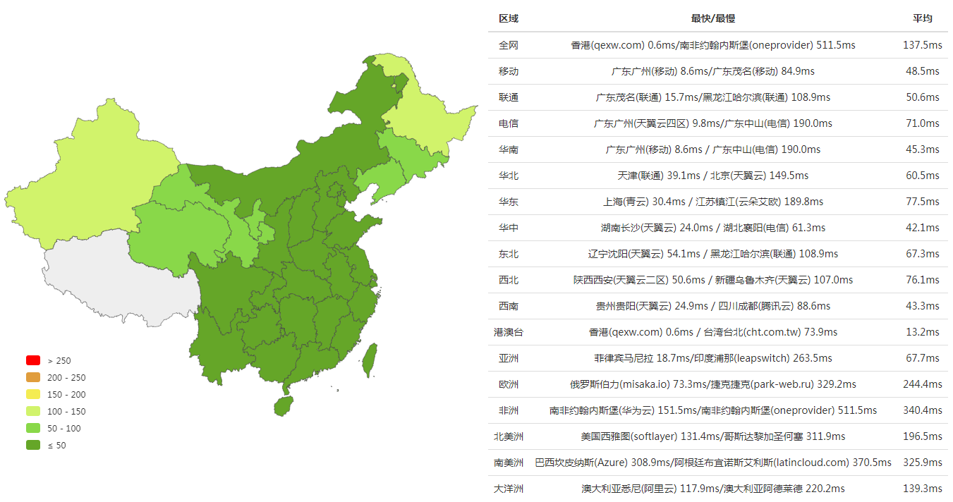 idc.wiki微基主机推出香港CN2虚拟主机